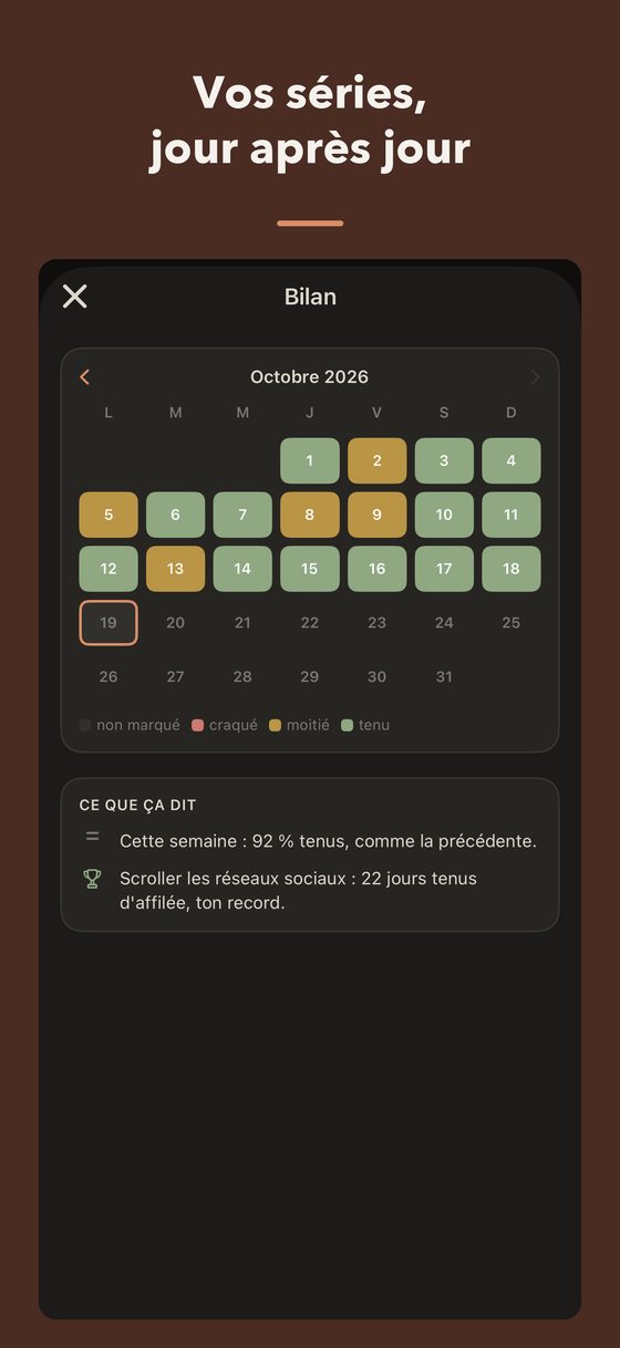 Le bilan du mois : un calendrier où chaque jour est marqué tenu, à moitié tenu ou craqué, avec un résumé de la semaine